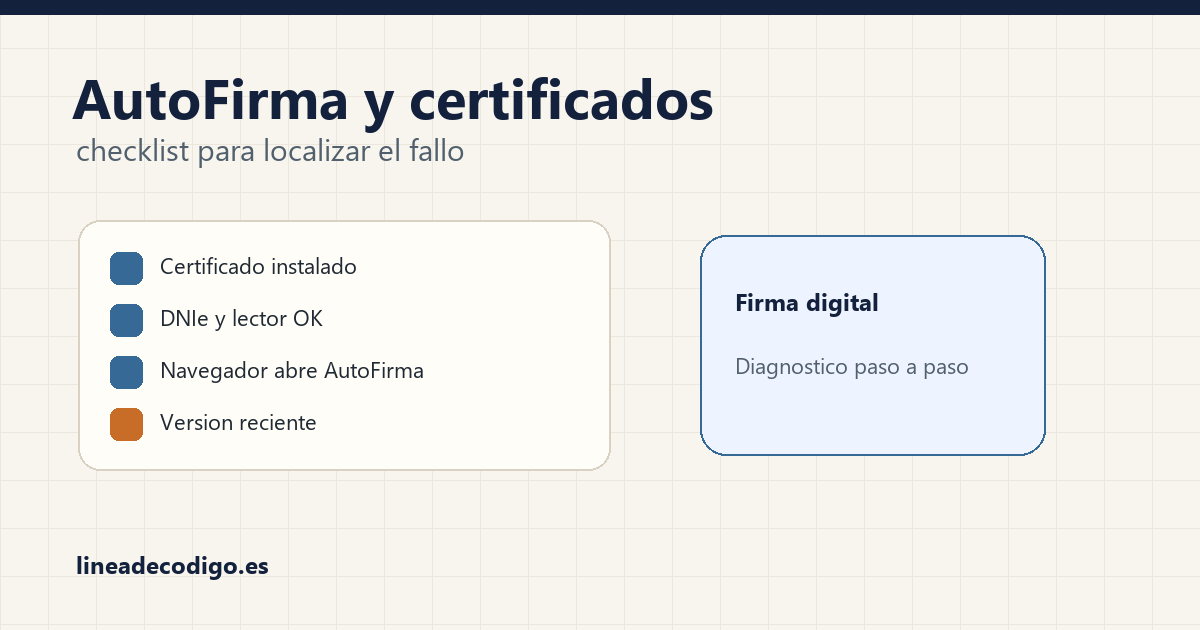 Checklist visual para revisar certificados digitales, DNIe y AutoFirma.