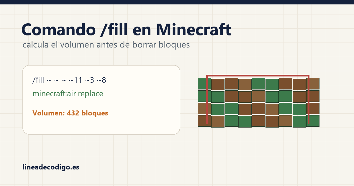 Panel con comando fill de Minecraft y bloques de terreno para calcular una zona segura.